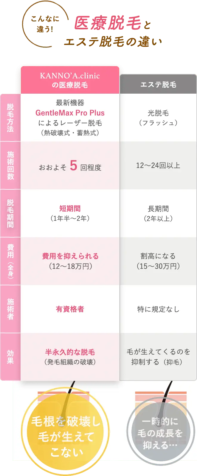 point - 通院の手間は最小限に